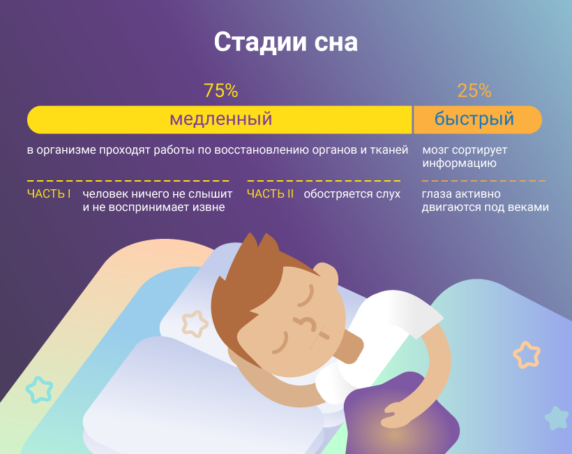 БЕССОННИЦА И ВИТАМИНЫ